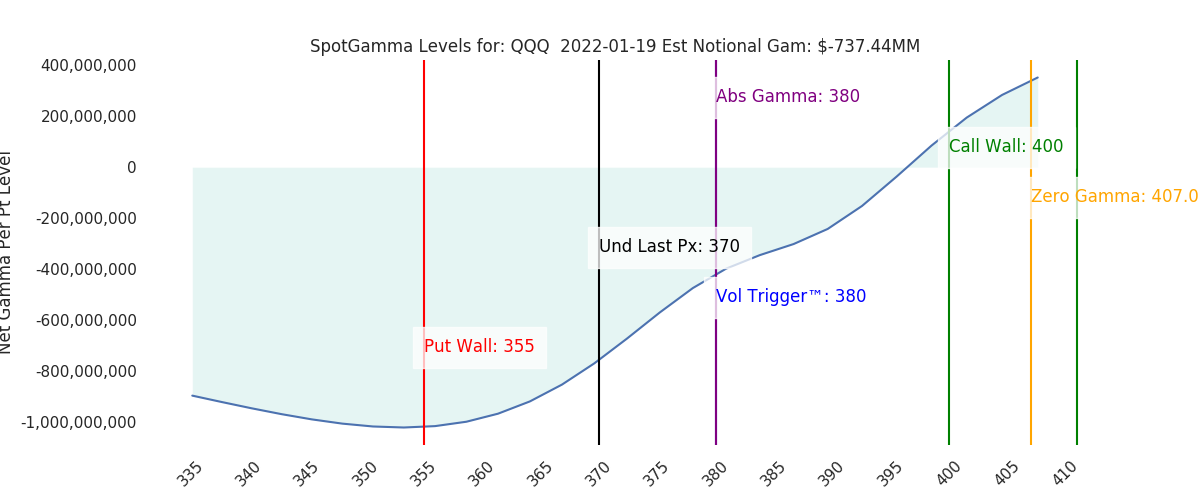 2022-01-19_CBOE_gammagraph_AMQQQ.png