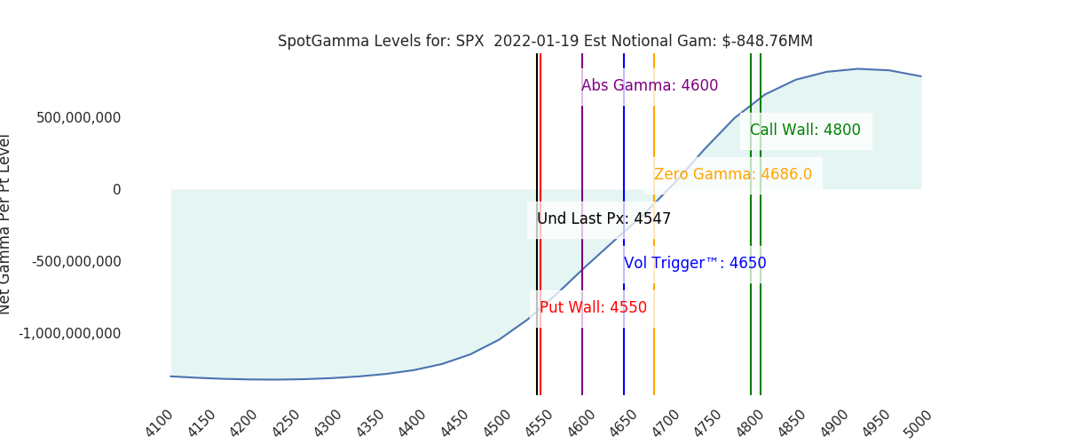 2022-01-19_CBOE_gammagraph_AMSPX.png