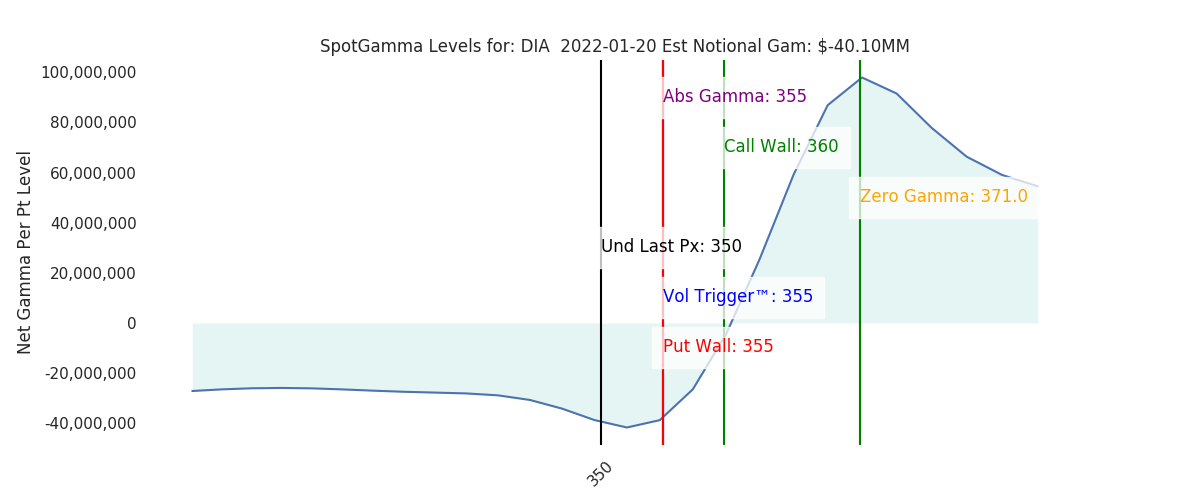 2022-01-20_CBOE_gammagraph_AMDIA.png