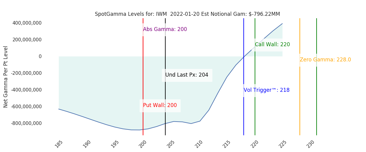 2022-01-20_CBOE_gammagraph_AMIWM.png