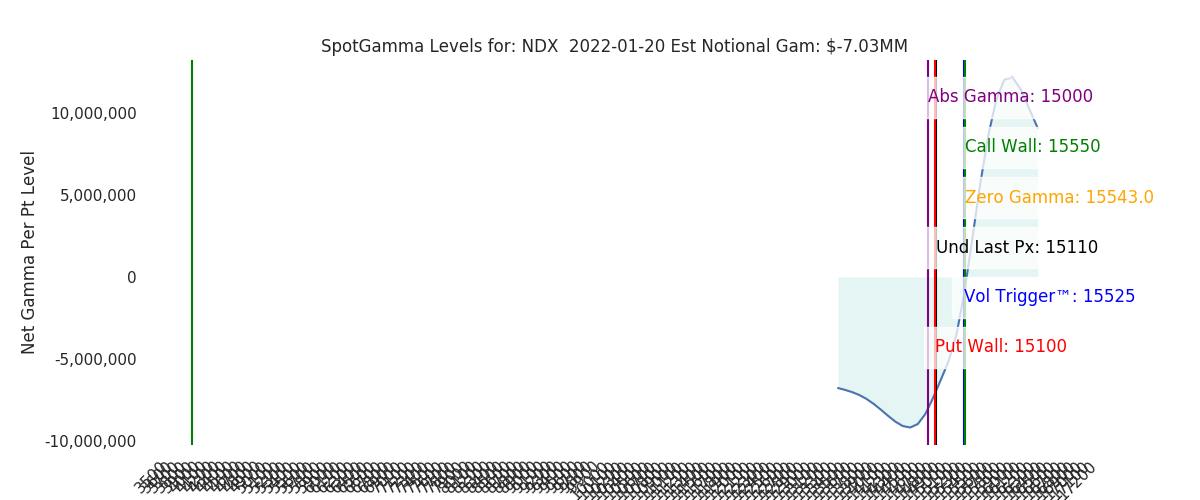 2022-01-20_CBOE_gammagraph_AMNDX.png