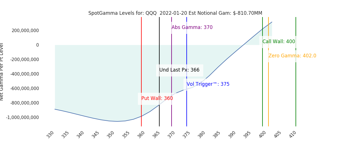 2022-01-20_CBOE_gammagraph_AMQQQ.png