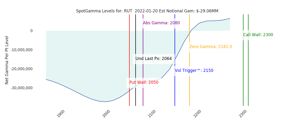 2022-01-20_CBOE_gammagraph_AMRUT.png