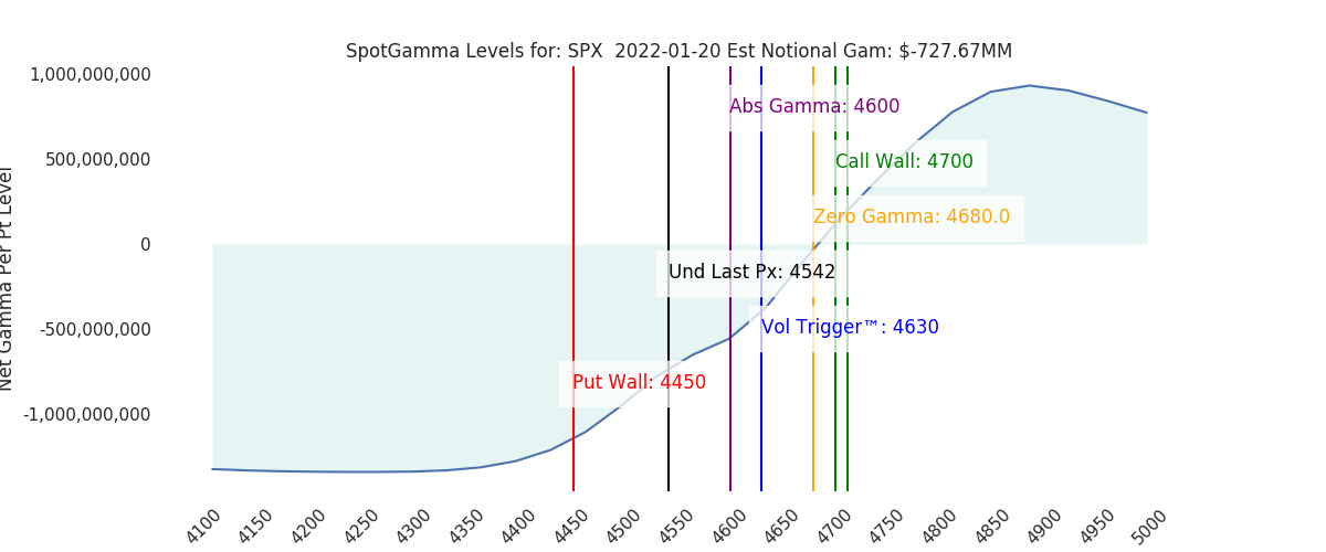 2022-01-20_CBOE_gammagraph_AMSPX.png