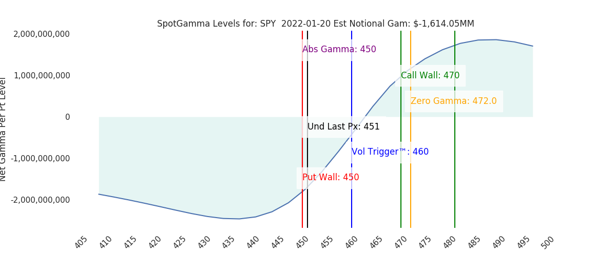 2022-01-20_CBOE_gammagraph_AMSPY.png