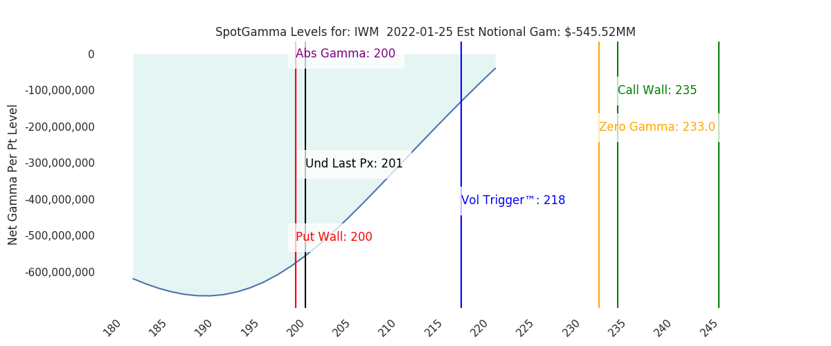 2022-01-25_CBOE_gammagraph_AMIWM.png