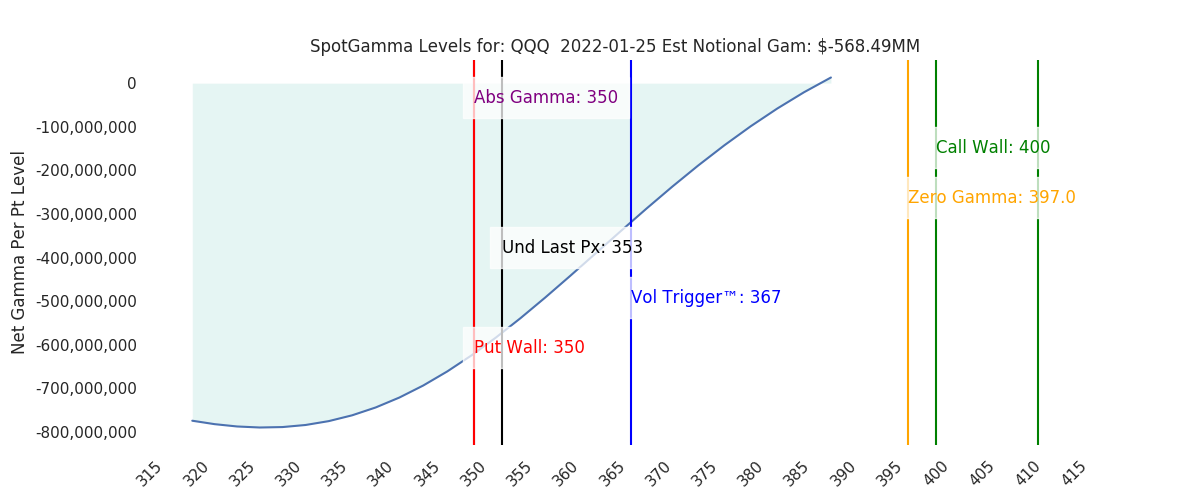 2022-01-25_CBOE_gammagraph_AMQQQ.png
