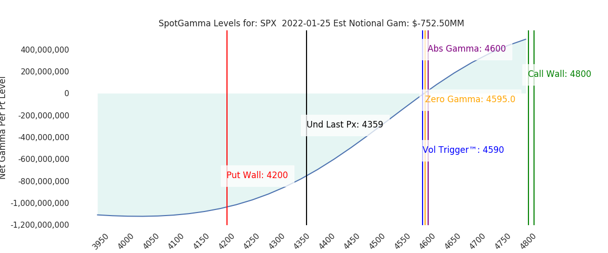 2022-01-25_CBOE_gammagraph_AMSPX.png