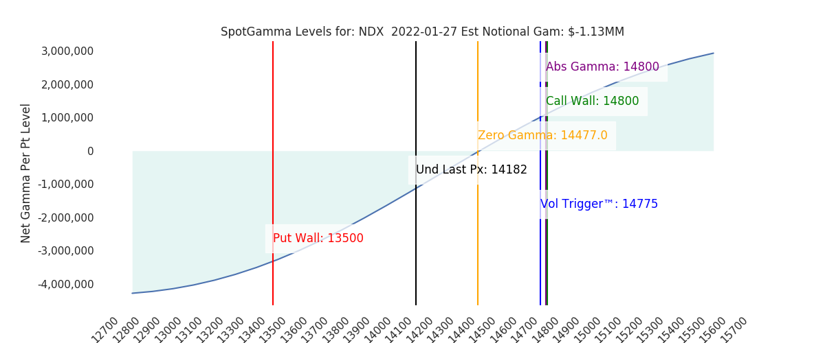 2022-01-27_CBOE_gammagraph_AMNDX.png