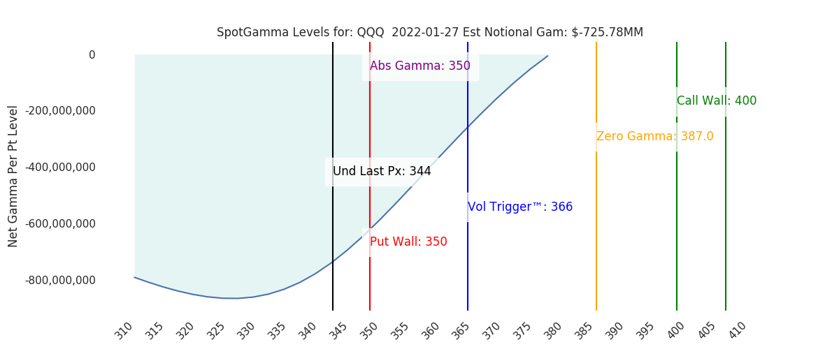 2022-01-27_CBOE_gammagraph_AMQQQ.png
