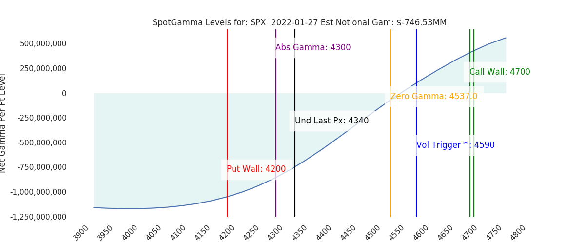 2022-01-27_CBOE_gammagraph_AMSPX.png