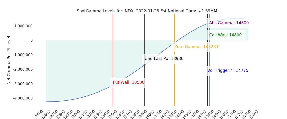 2022-01-28_CBOE_gammagraph_AMNDX.png