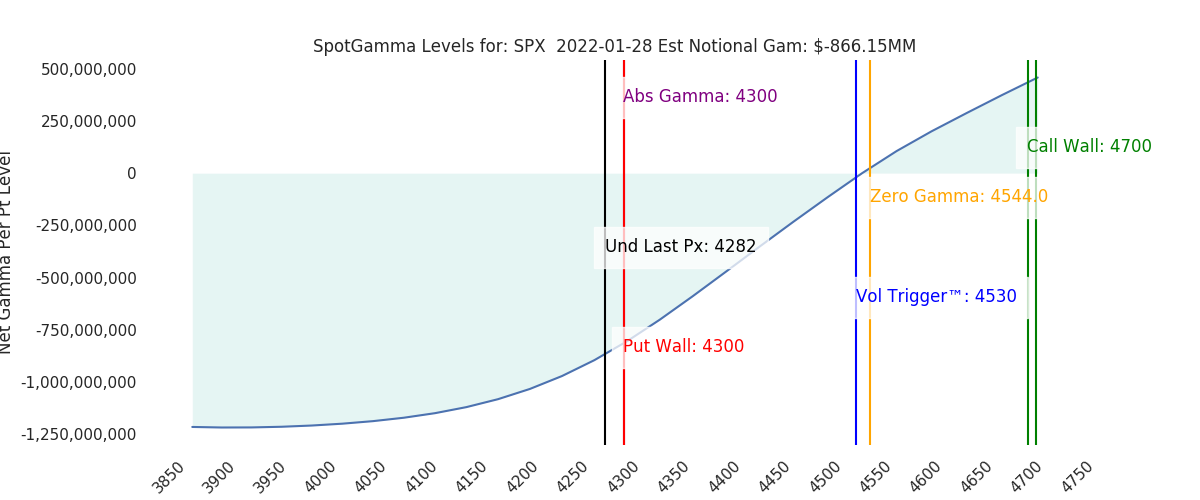 2022-01-28_CBOE_gammagraph_AMSPX.png