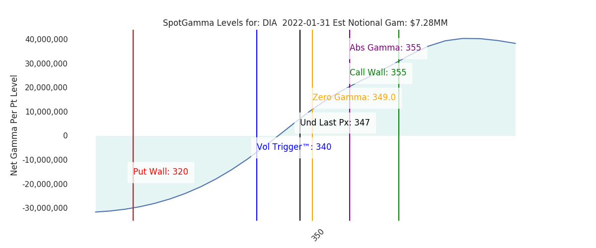 2022-01-31_CBOE_gammagraph_AMDIA.png