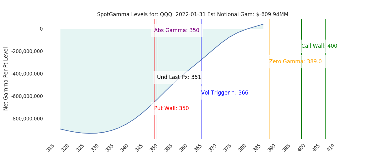 2022-01-31_CBOE_gammagraph_AMQQQ.png