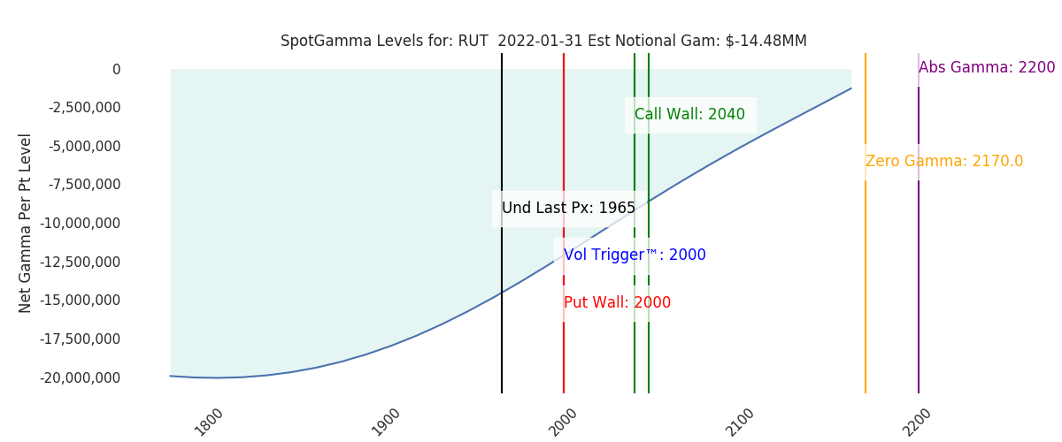 2022-01-31_CBOE_gammagraph_AMRUT.png