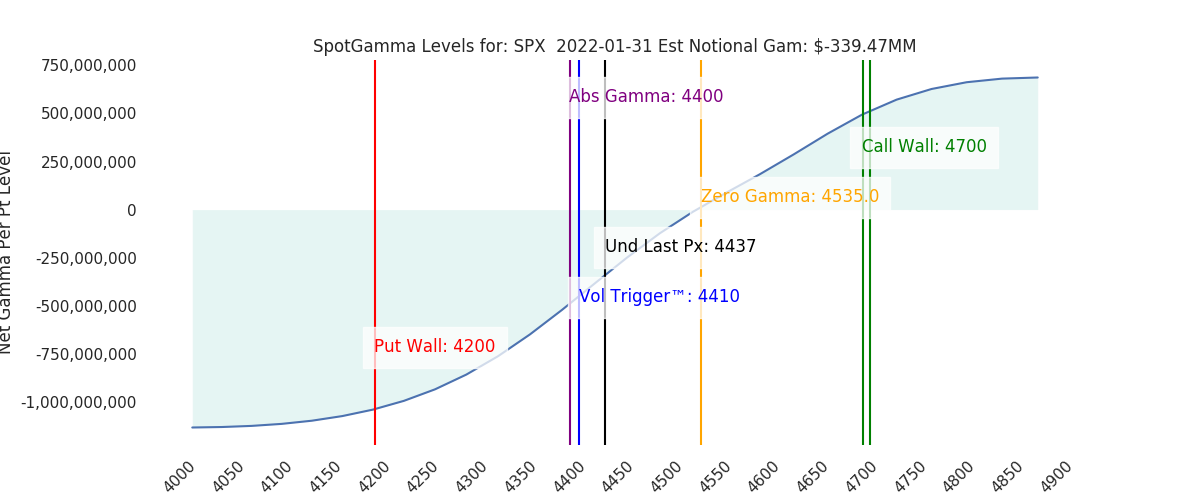 2022-01-31_CBOE_gammagraph_AMSPX.png