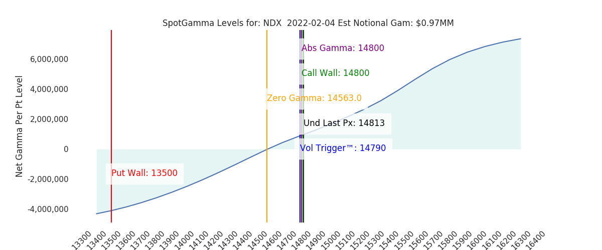 2022-02-04_CBOE_gammagraph_AMNDX.png