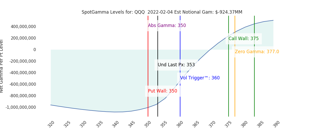 2022-02-04_CBOE_gammagraph_AMQQQ.png