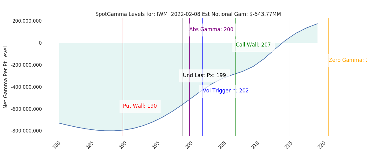2022-02-08_CBOE_gammagraph_AMIWM.png