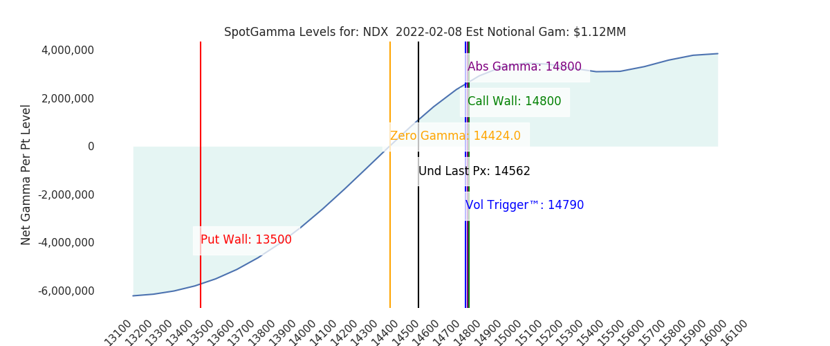 2022-02-08_CBOE_gammagraph_AMNDX.png