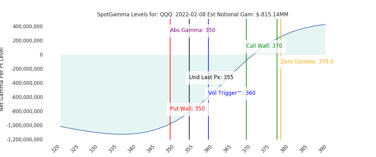2022-02-08_CBOE_gammagraph_AMQQQ.png