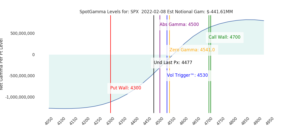 2022-02-08_CBOE_gammagraph_AMSPX.png