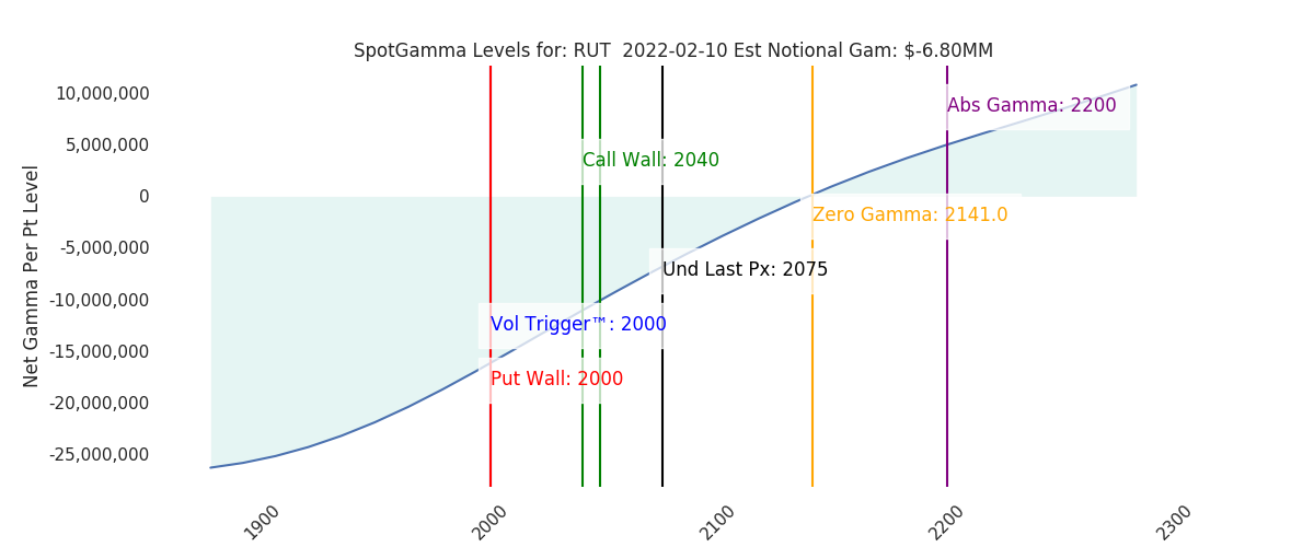 2022-02-10_CBOE_gammagraph_AMRUT.png