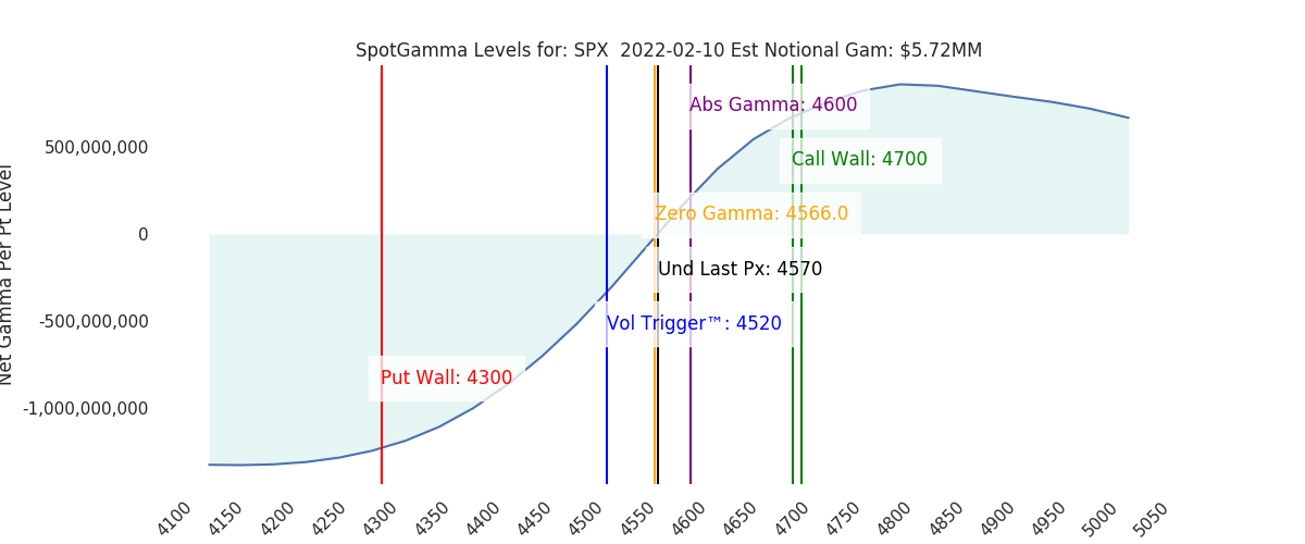2022-02-10_CBOE_gammagraph_AMSPX.png
