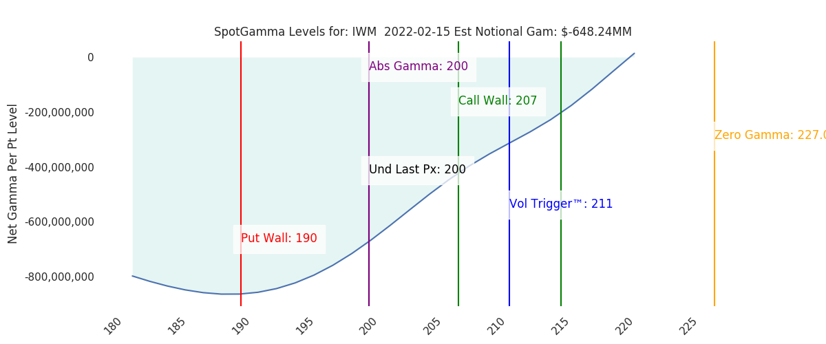 2022-02-15_CBOE_gammagraph_AMIWM.png