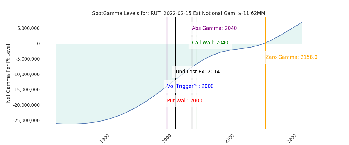 2022-02-15_CBOE_gammagraph_AMRUT.png
