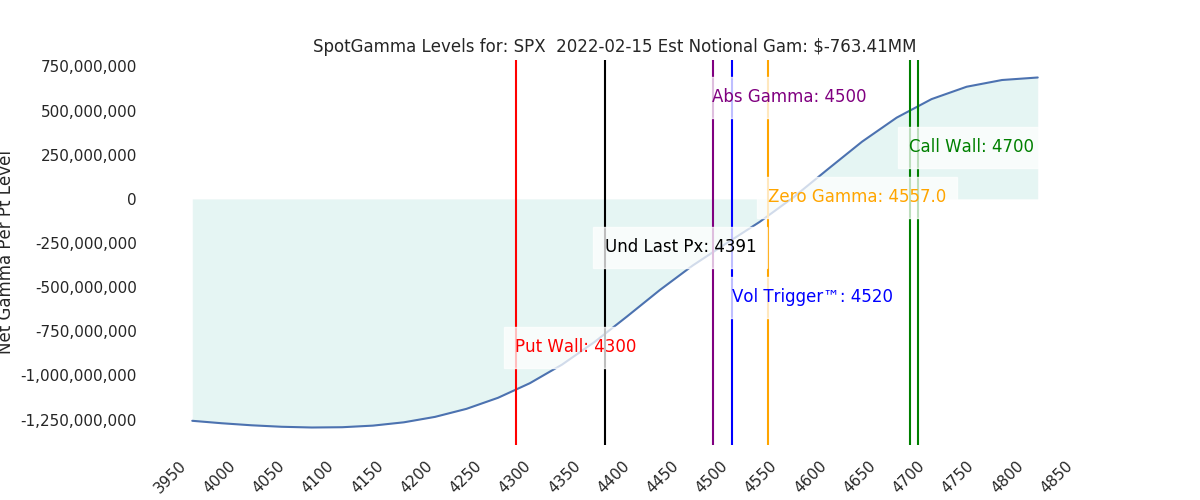 2022-02-15_CBOE_gammagraph_AMSPX.png