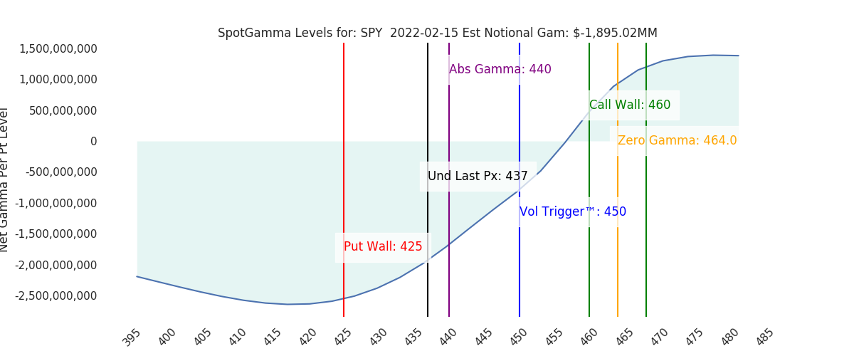 2022-02-15_CBOE_gammagraph_AMSPY.png