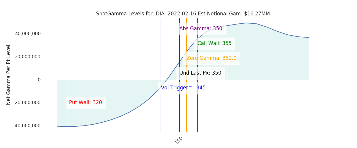 2022-02-16_CBOE_gammagraph_AMDIA.png