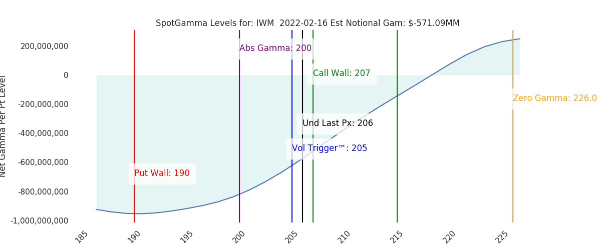 2022-02-16_CBOE_gammagraph_AMIWM.png