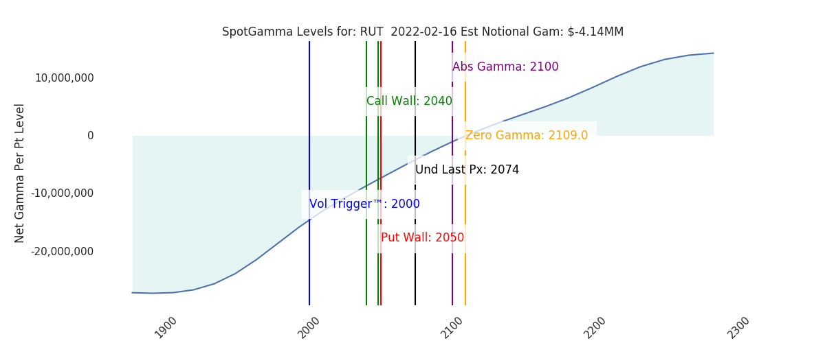 2022-02-16_CBOE_gammagraph_AMRUT.png