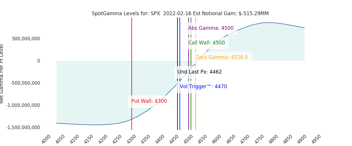 2022-02-16_CBOE_gammagraph_AMSPX.png