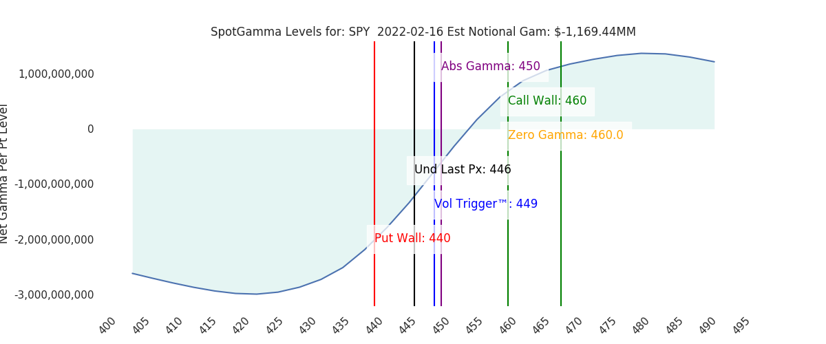 2022-02-16_CBOE_gammagraph_AMSPY.png