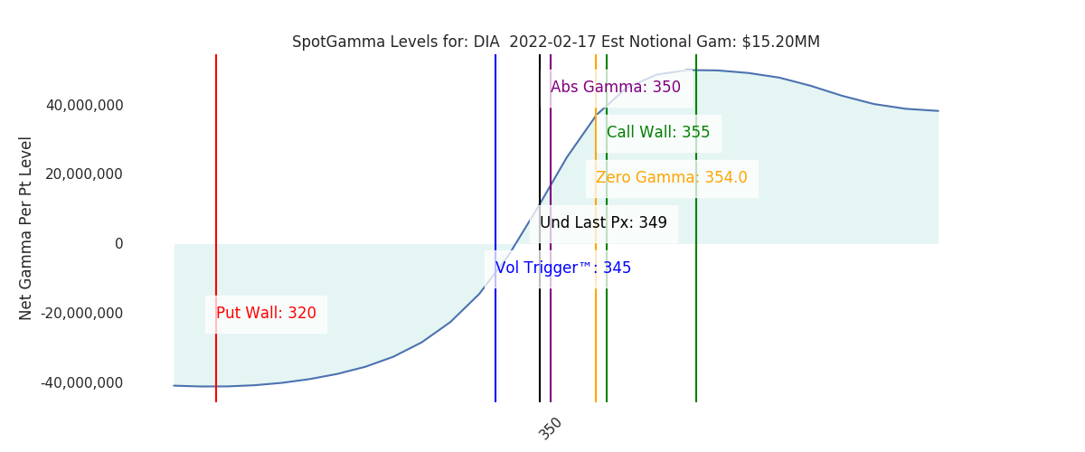 2022-02-17_CBOE_gammagraph_AMDIA.png