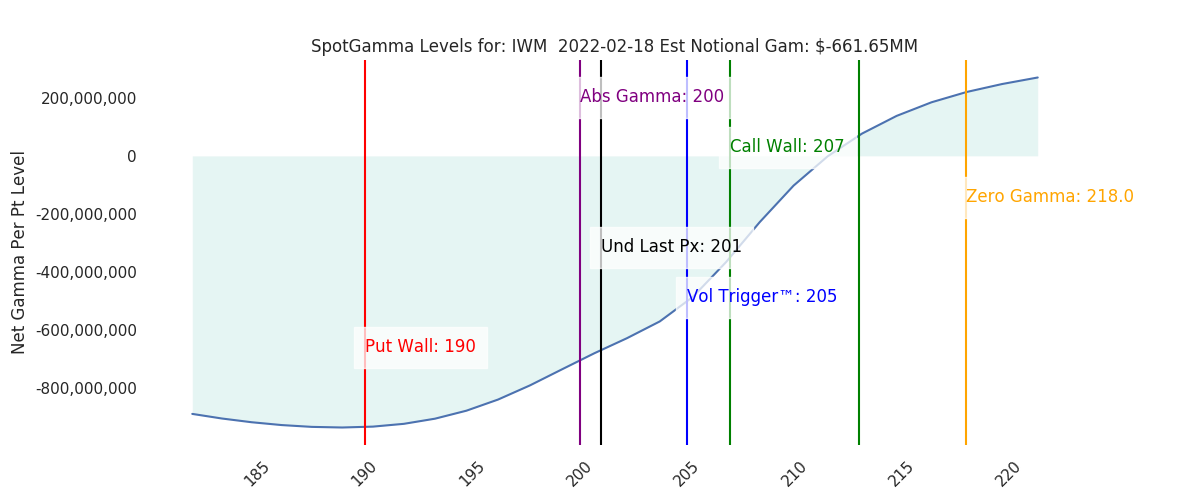 2022-02-18_CBOE_gammagraph_AMIWM.png