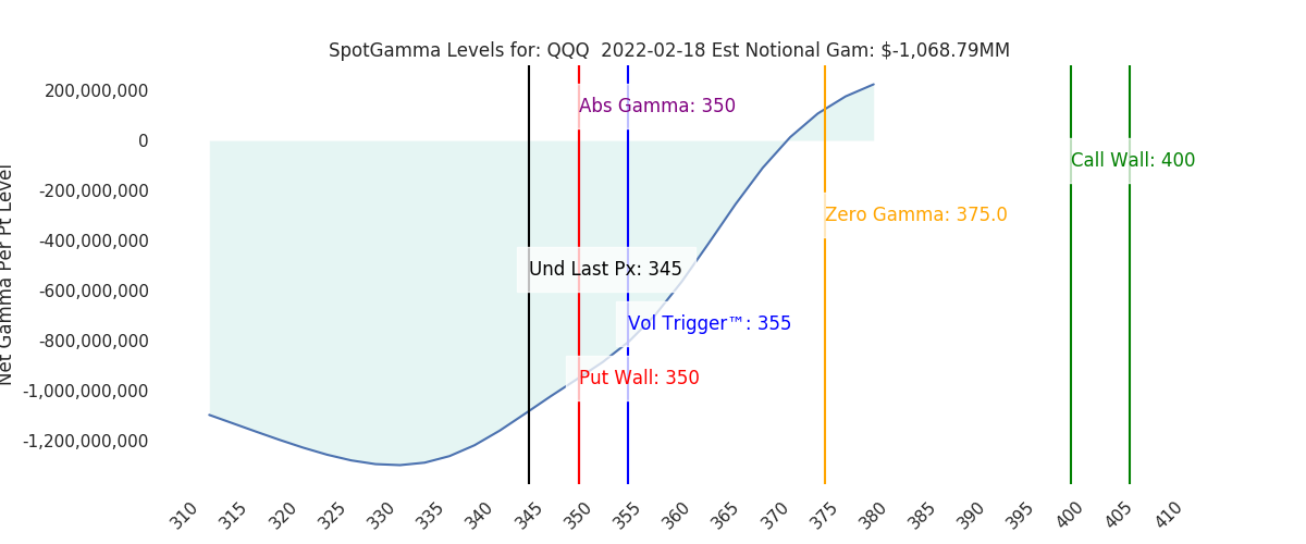 2022-02-18_CBOE_gammagraph_AMQQQ.png