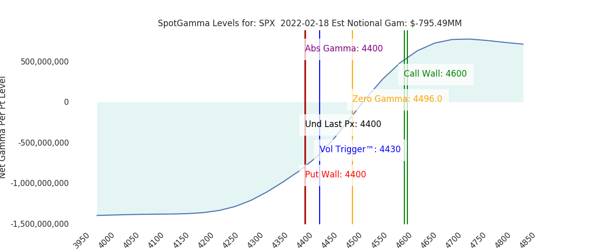 2022-02-18_CBOE_gammagraph_AMSPX.png