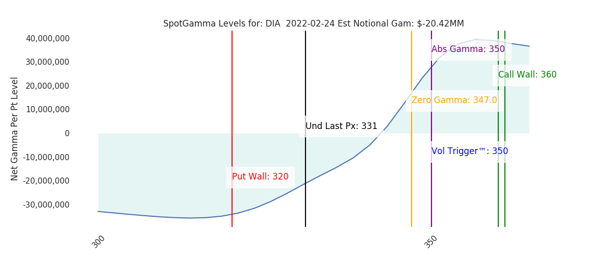 2022-02-24_CBOE_gammagraph_AMDIA.png
