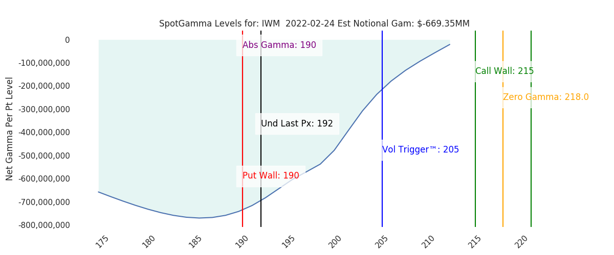 2022-02-24_CBOE_gammagraph_AMIWM.png