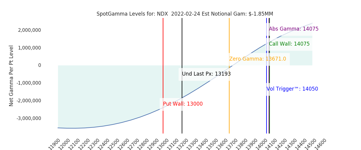 2022-02-24_CBOE_gammagraph_AMNDX.png