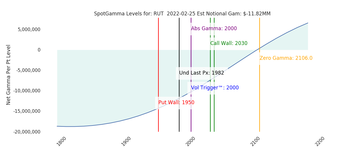 2022-02-25_CBOE_gammagraph_AMRUT.png