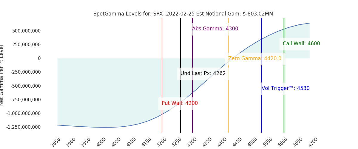 2022-02-25_CBOE_gammagraph_AMSPX.png