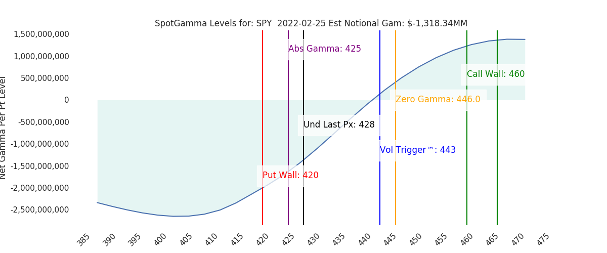 2022-02-25_CBOE_gammagraph_AMSPY.png