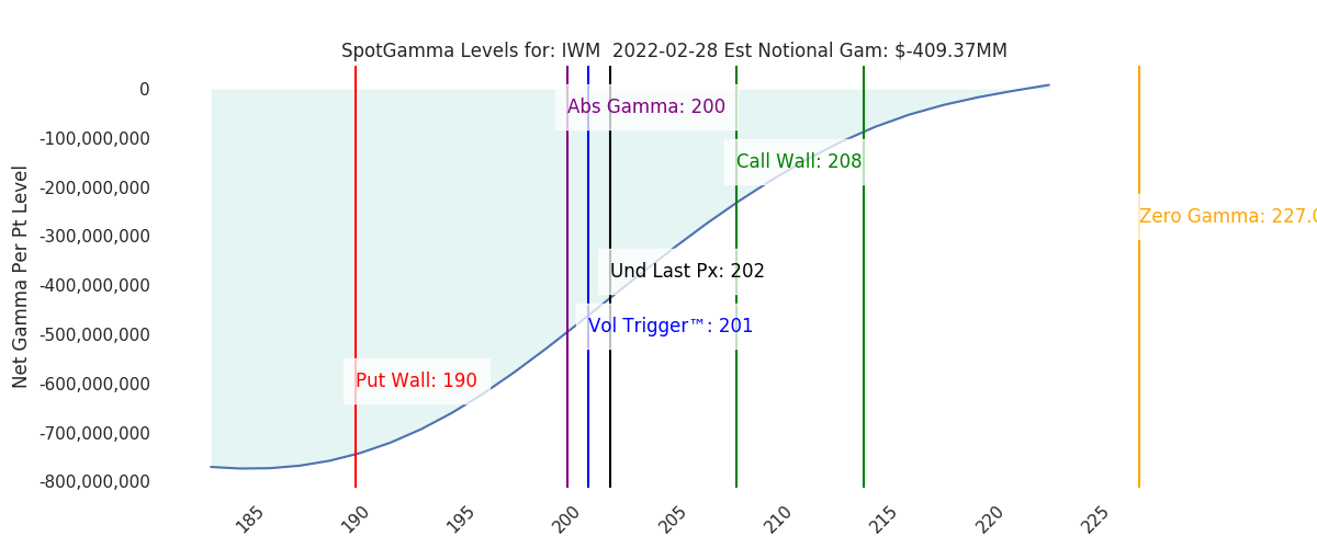 2022-02-28_CBOE_gammagraph_AMIWM.png