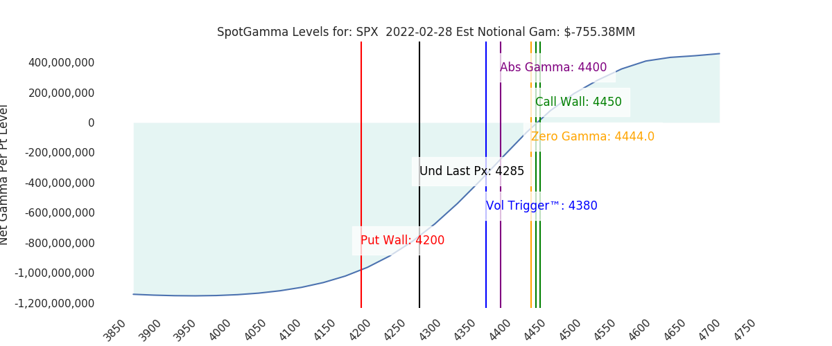 2022-02-28_CBOE_gammagraph_AMSPX.png